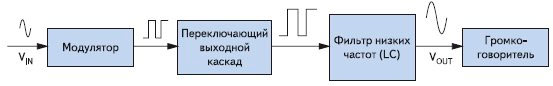 Мастер Кит Усилитель класса D - мал, да удал усилитель D класса
