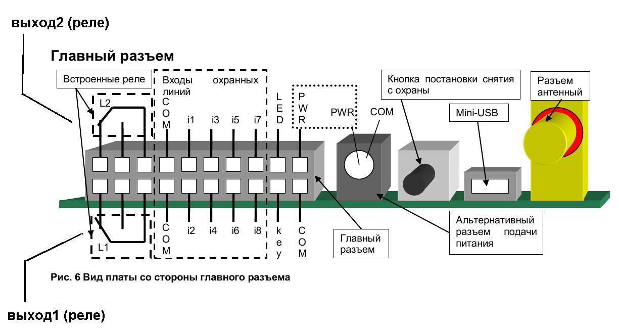 Устройства выхода. Bm8069d устройство расширения входов/выходов. GSM реле-термостат bm8039. ВМ 8039 схема. Bm8039d режим термостата.