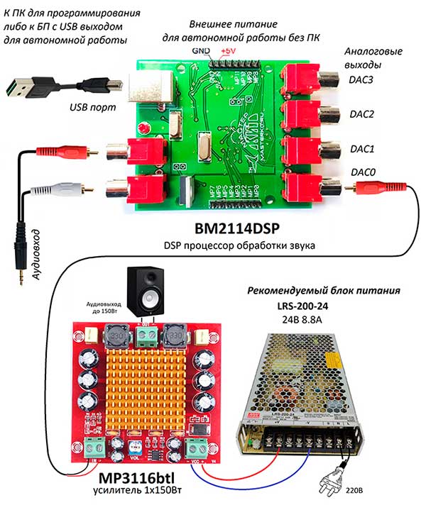 Мастер Кит Комплект для построения домашнего кинотеатра Возможная схема подключения устройств домашнего кинотеатра