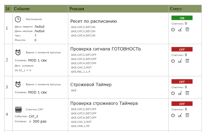 Программируемая логика управления - автоматизация производственных процессов