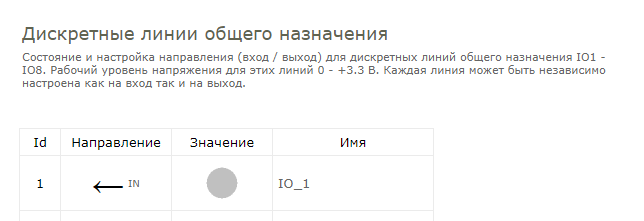 Настройка GPIO