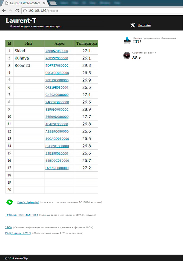 Мастер Кит Сравнительный обзор модулей Laurent