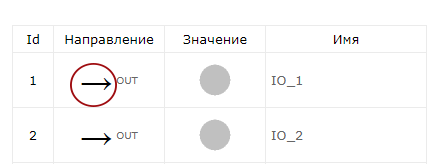 GPIO входная линия Мастер Кит Прямое взаимодействие двух Laurent-5 / 5G через TCP клиент GPIO входная линия