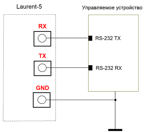 Мастер Кит MP712m / MP718m - отправка данных в RS-232 по расписанию Соединение MP712m Laurent-5 или MP718m Laurent-5G и внешнее устройство по порту RS-232