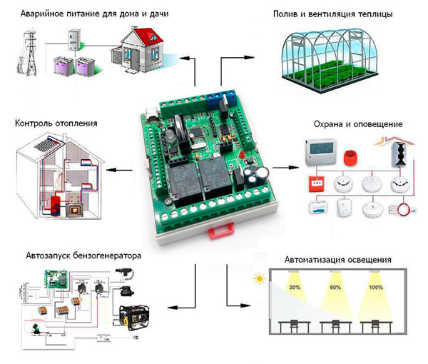 Мастер Кит Многофункциональные модули управления Мастер Кит 
