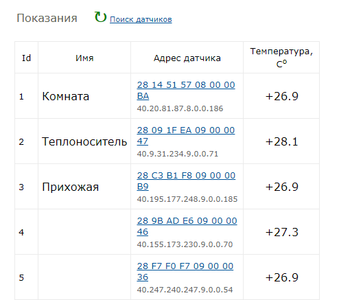 Мастер Кит Настройка и работа MP712m / MP718m с Ke-Облаком 