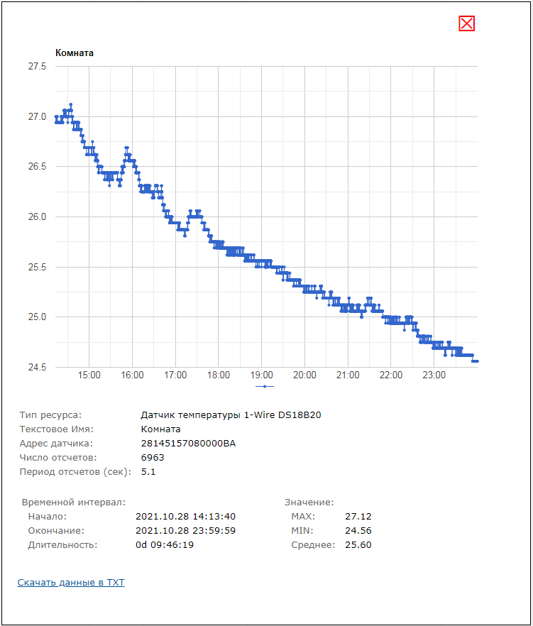 Мастер Кит Настройка и работа MP712m / MP718m с Ke-Облаком 
