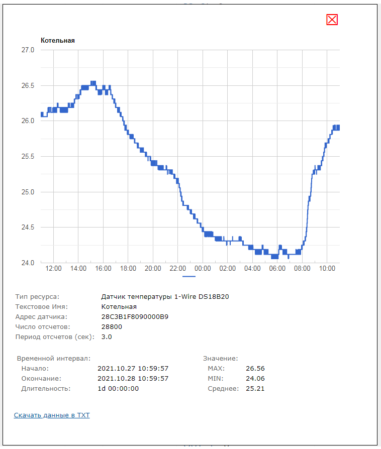 Мастер Кит Настройка и работа MP712m / MP718m с Ke-Облаком 