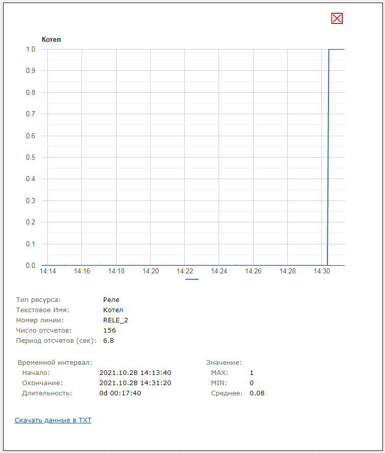 Мастер Кит Настройка и работа MP712m / MP718m с Ke-Облаком 