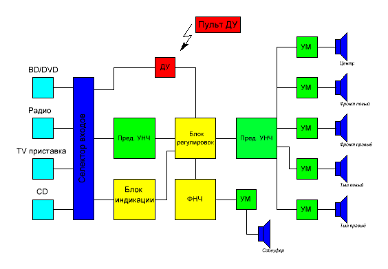 Мастер Кит Домашний кинотеатр своими руками 