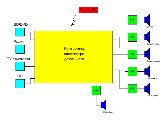 Мастер Кит Домашний кинотеатр своими руками 