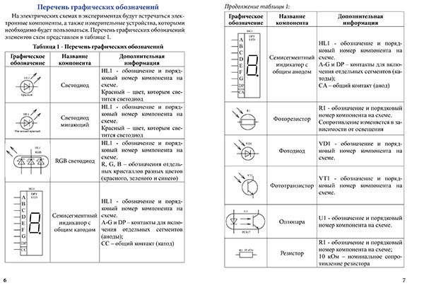 Мастер Кит Тематический конструктор для изучения оптоэлектроники