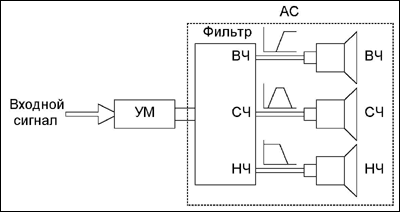 Мастер Кит Активный трехполосный фильтр на базе NM2116 Традиционное исполнение АС