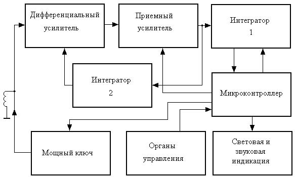 Мастер Кит Микропроцессорный импульсный металлоискатель NM8042 