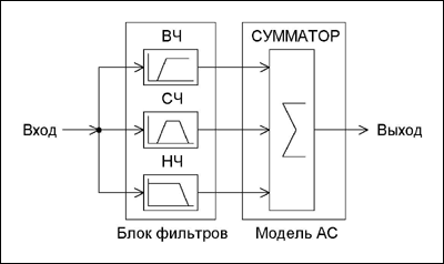 Мастер Кит Активный трехполосный фильтр на базе NM2116 Модель трехканальной АС с набором активных фильтров и ФСЧ на ПФ