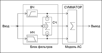 Мастер Кит Активный трехполосный фильтр на базе NM2116  Модель трехканальной АС с набором активных фильтров и ФСЧ на вычитающем сумматоре