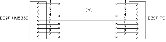 Мастер Кит Блок автоматики на даче из набора NM8036 