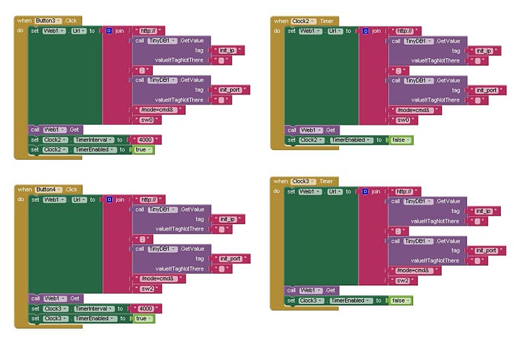 Мастер Кит Интернет Вещей (IoT) и водопровод
