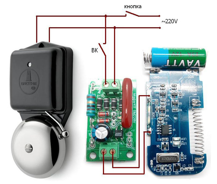 Мастер Кит Мой дом - моя крепость! 