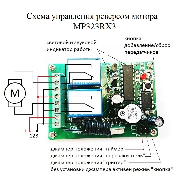 Дистанционное управление светом по радиоканалу - обзор решений