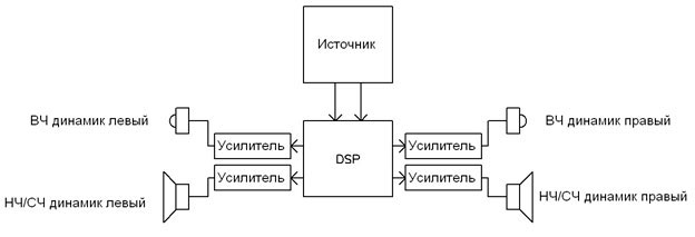 BM2114dsp - Цифровой процессор звука