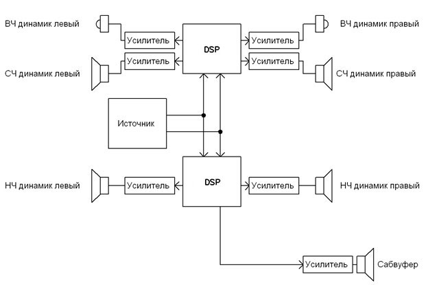 Звуковая карта с dsp процессором