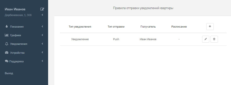 Мастер Кит BM8034 – устройство сбора и передачи данных. Подключение датчиков, передача данных, личный кабинет