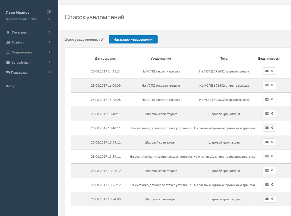 Мастер Кит BM8034 – устройство сбора и передачи данных. Подключение датчиков, передача данных, личный кабинет