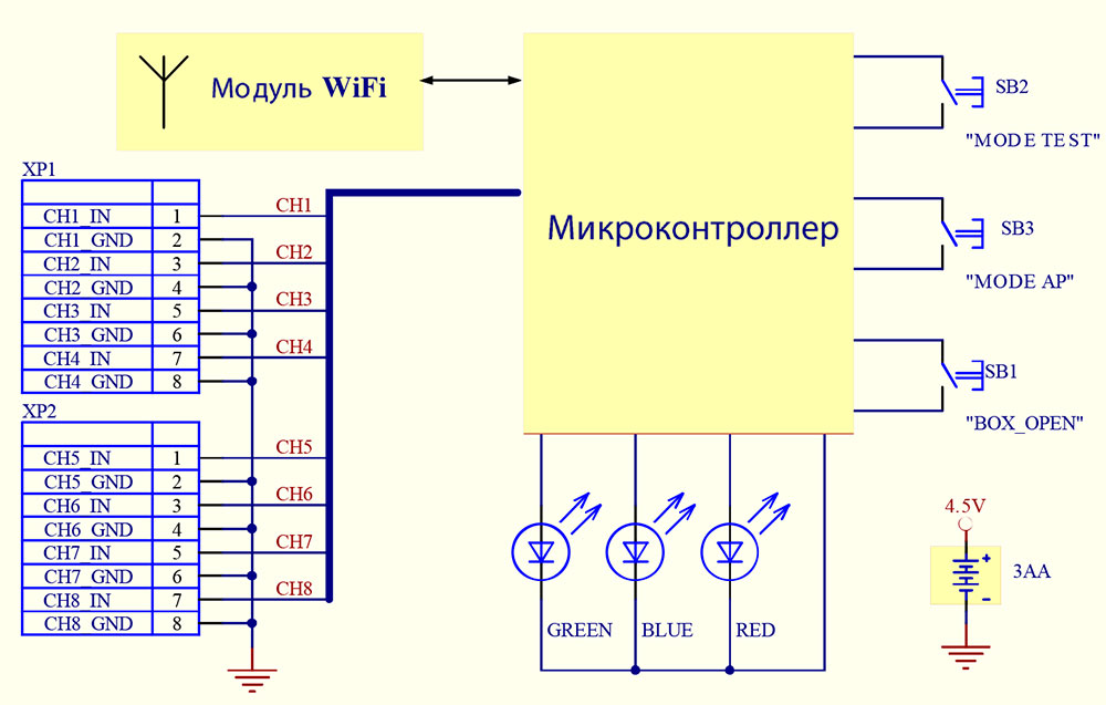 Мастер Кит BM8034 – устройство сбора и передачи данных. Знакомство с прибором