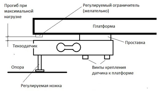 Мастер Кит MP1518М – логистический сканер, часть 2. Подготовка к работе.