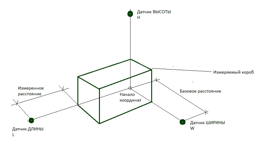 Мастер Кит MP1518М – логистический сканер, часть 1. Компоненты и принцип измерения.  