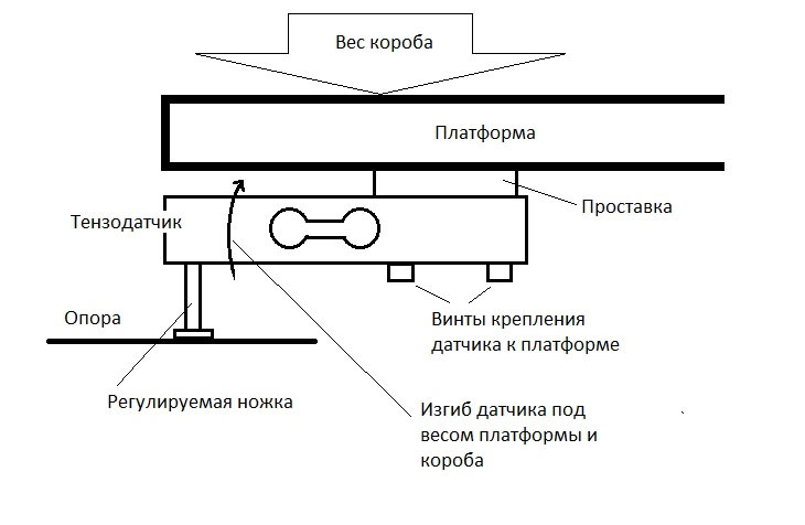 Весы тензометрические схема