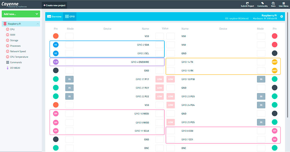 Мастер Кит Raspberry Cayenne – управляем микрокомпьютером через облако