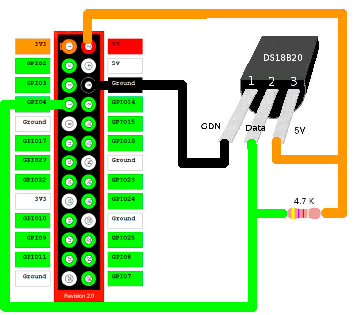 Мастер Кит Raspberry Cayenne – управляем микрокомпьютером через облако