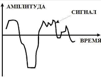 Мастер Кит Урок 8.1 - Аналоговые и цифровые сигналы 
