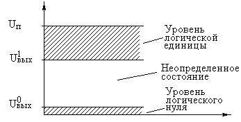 Мастер Кит Урок 8.2 - Двоичная логика 