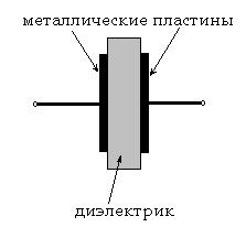 Конденсатор связи принцип работы