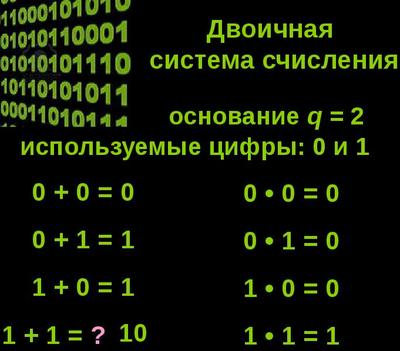 Мастер Кит Урок 8.2 - Двоичная логика