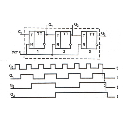 Схема счетчика на т триггерах
