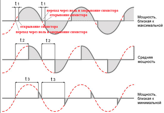 Радиоконструктор 009, симисторный регулятор мощности 1 КВт,