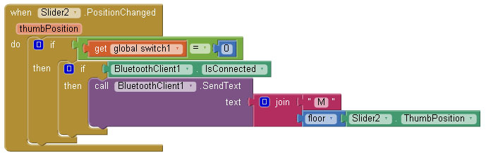 Мастер Кит «Цифровая лаборатория» – общение со смартфоном по Bluetooth