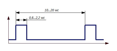 Мастер Кит Взаимодействие периферийных устройств Ардуино в мини-проекте «Отворачивай!!!» 